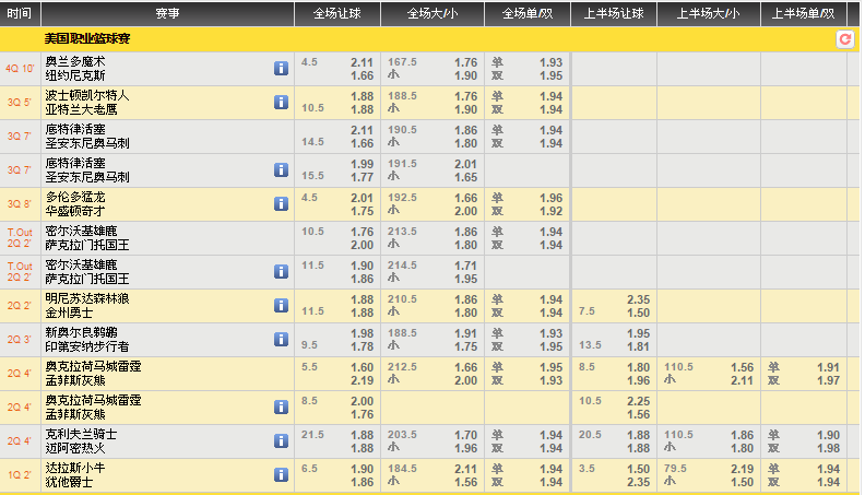 NBA今日盘口分析20150212